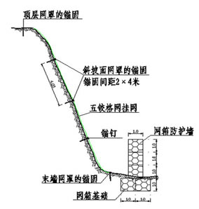 石籠網